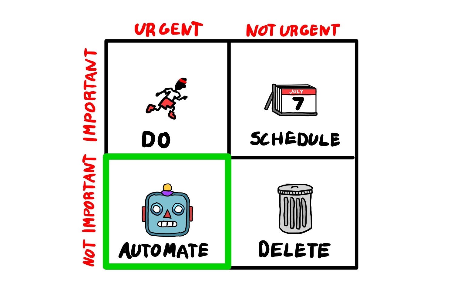 🤖 The REAL reason you should look to automate things