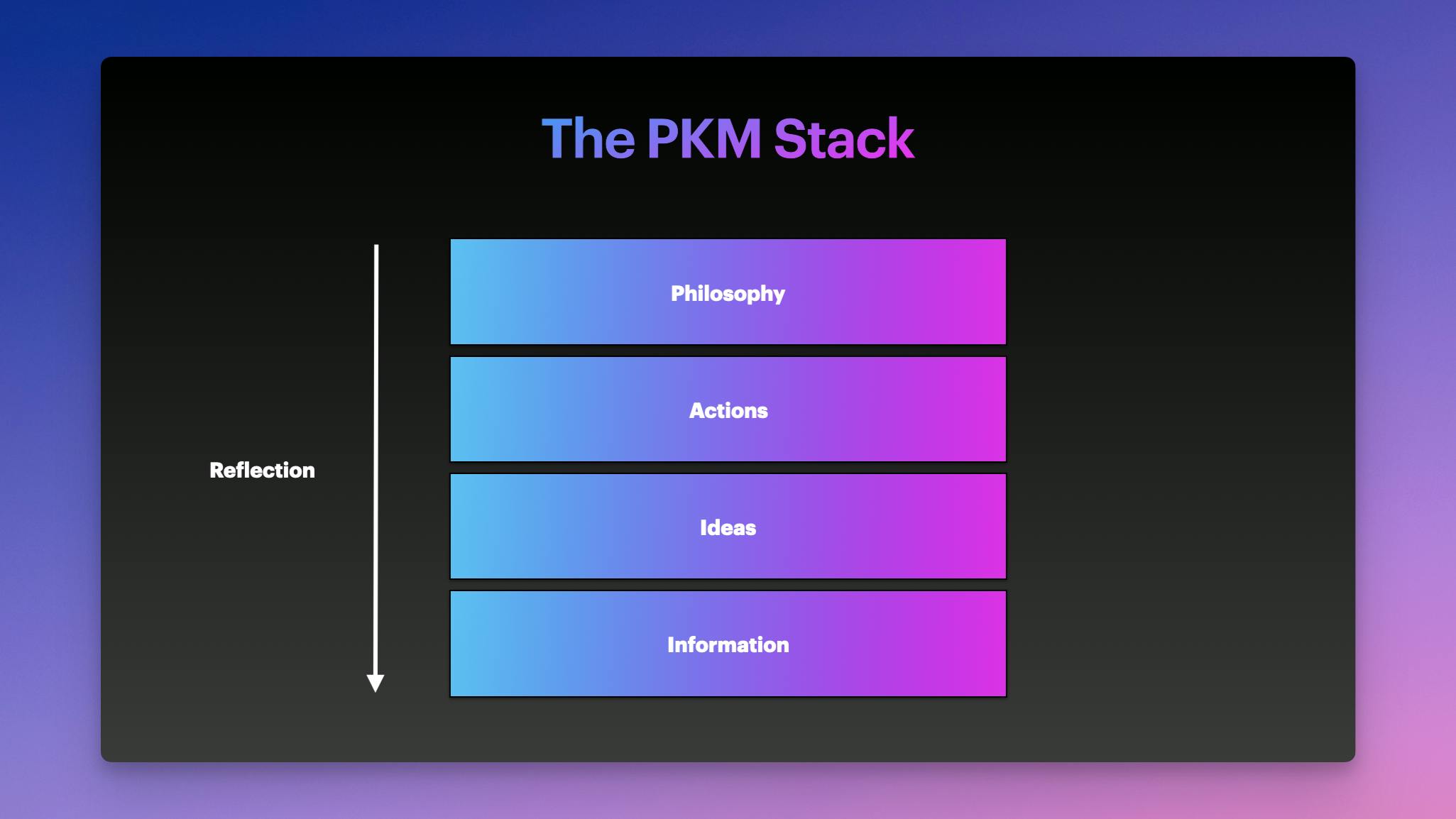 🏗️ Building a Practical PKM System