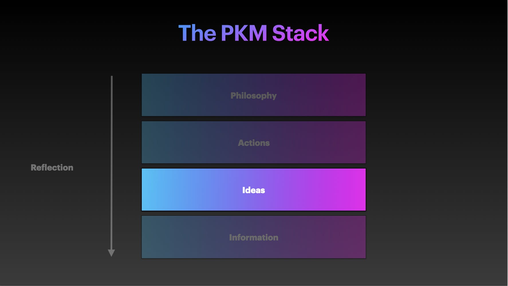 💡​ Ideas: The Fundamental Building Blocks of Your Creativity