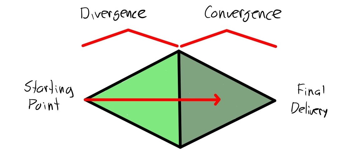 🧠 Linear vs. Visual Thinking