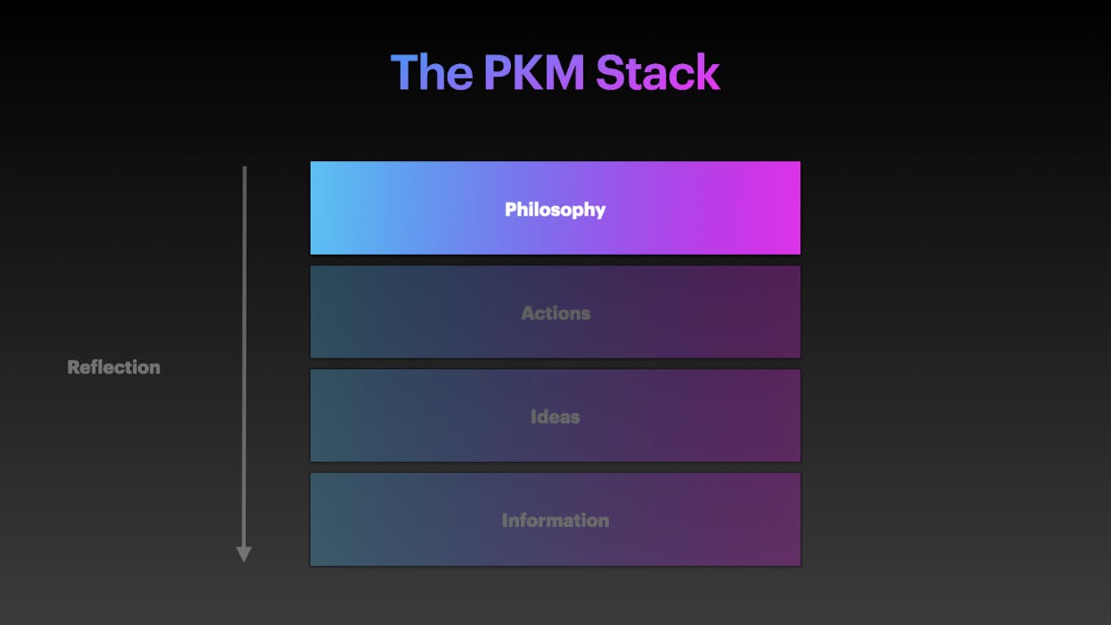 🔑 Your PKM Philosophy: The Key to Living a Life of Intention