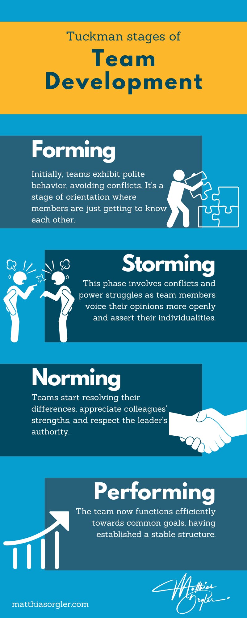 🧭 Tuckman’s Stages of Group Development: A Guide for Agile Coaches and Leaders