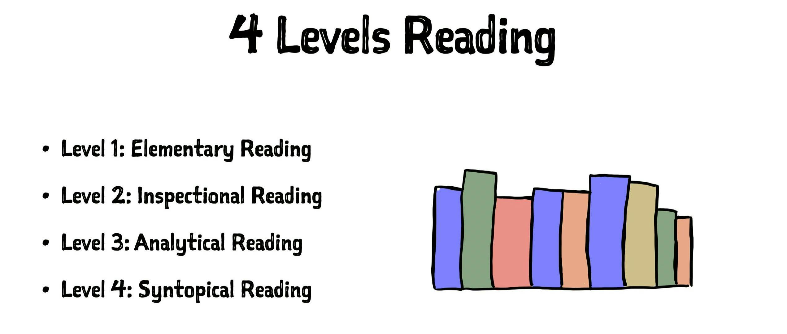 📚 How to Read Like a Pro (& Amplify Your Reading Gains)