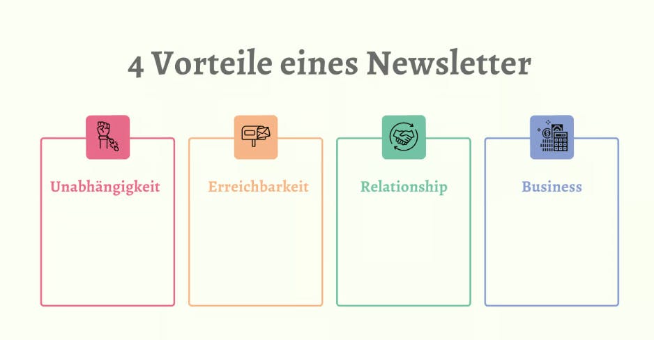 Die unterschätze Power eines Newsletter (Teil I der Newsletter-Serie)